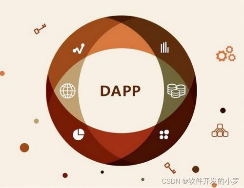 區塊技術開發 DApp應用從源碼搭建到定制開發的全面指南