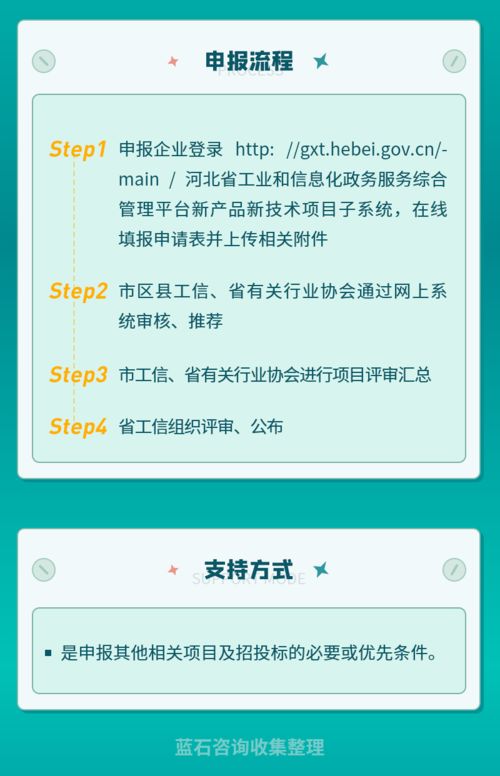 河北省工業新產品新技術開發項目 驅動創新引擎，引領產業升級