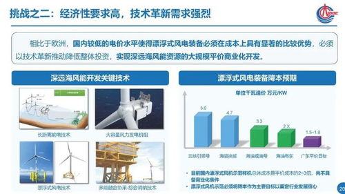 深遠海風電技術發展現狀與思考 技術開發篇